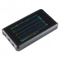 Osciloscop digital portabil ARM 4 canale