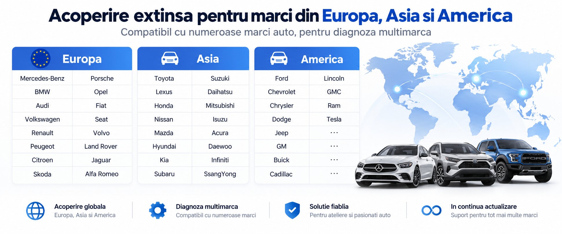 Autel MaxiCOM MK808S diagnoza multimarca pentru Europa Asia si America
