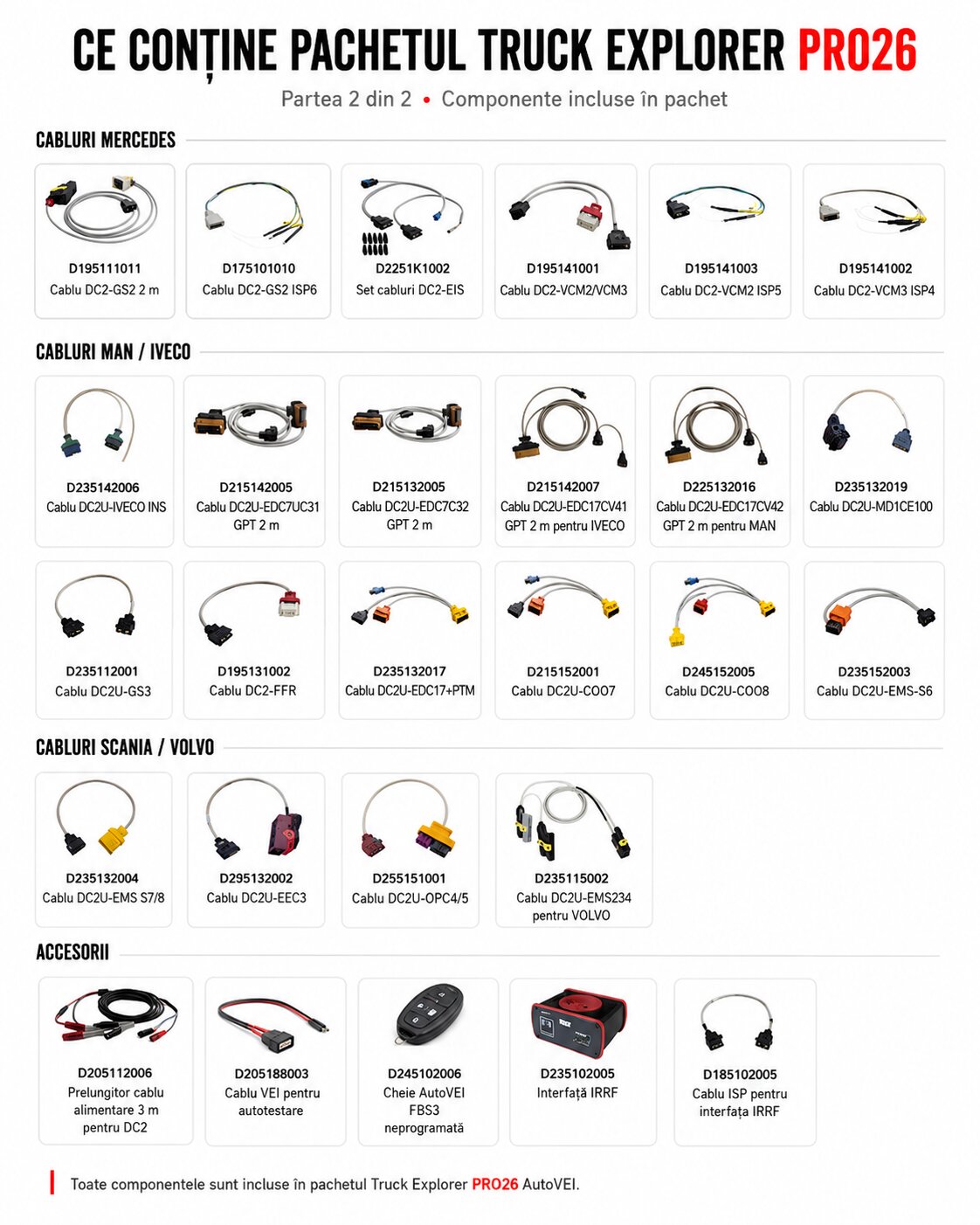 Componente incluse Truck Explorer PRO26 partea 1 Continut pachet Truck Explorer PRO26 AutoVEI cabluri si adaptoare partea 1