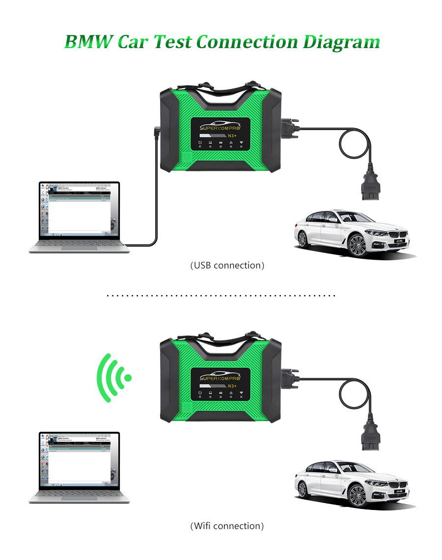 N3-BMW-TESTER