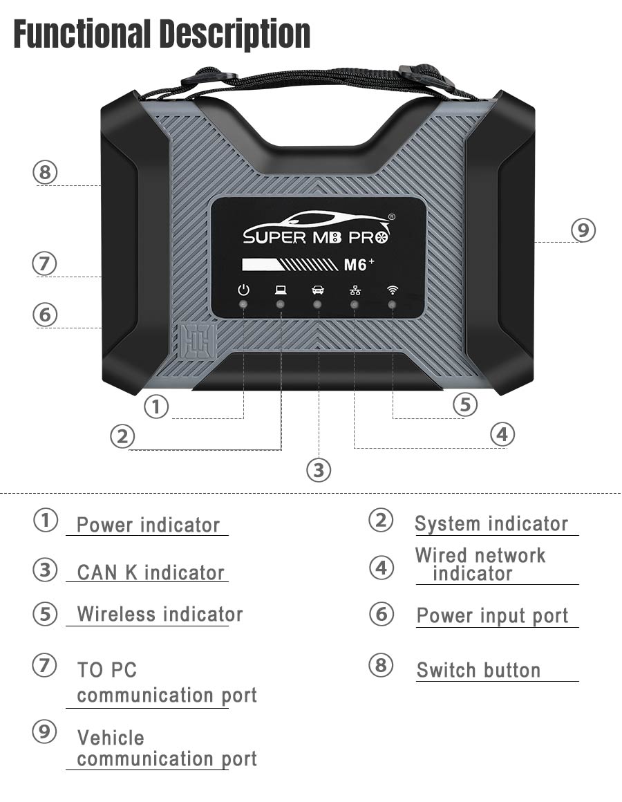 SUPER MB PRO M6