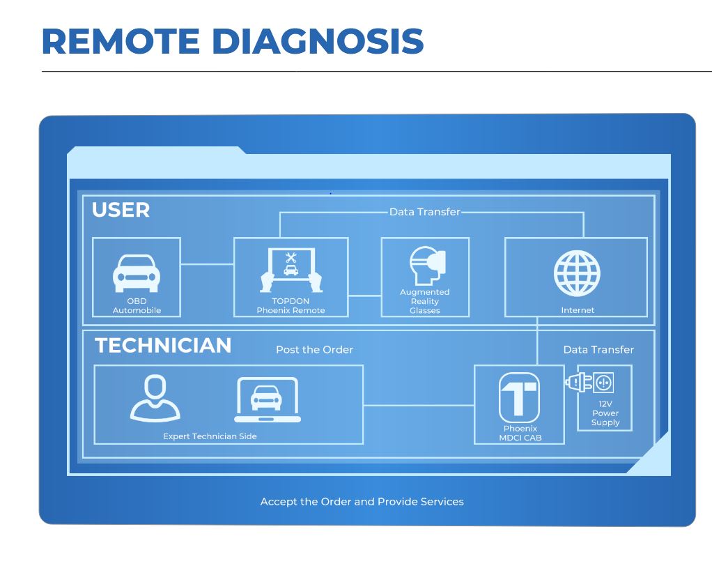 GHID-DIAGNOZA-REMOTE-TOPDON
