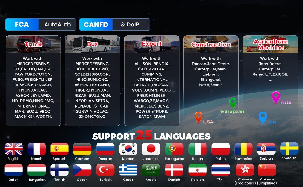 LISTA LAUNCHX431 PRO3S HD