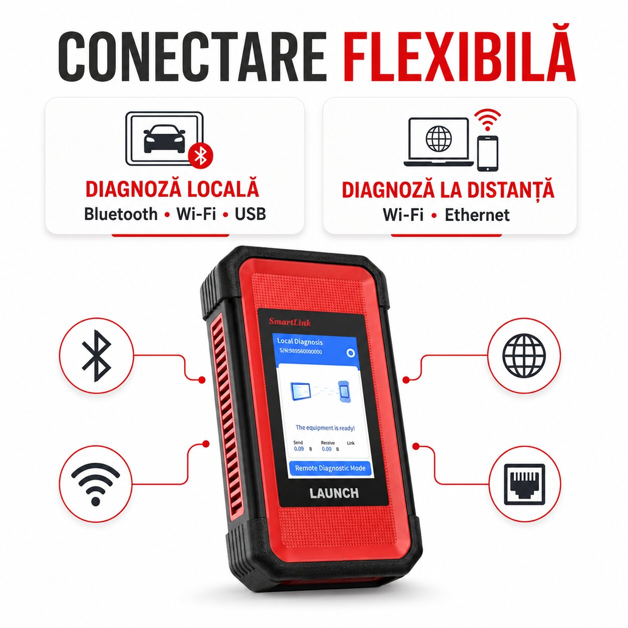 Conectare Bluetooth Wi-Fi USB și Ethernet pentru Launch X431 SmartLink C 2.0
