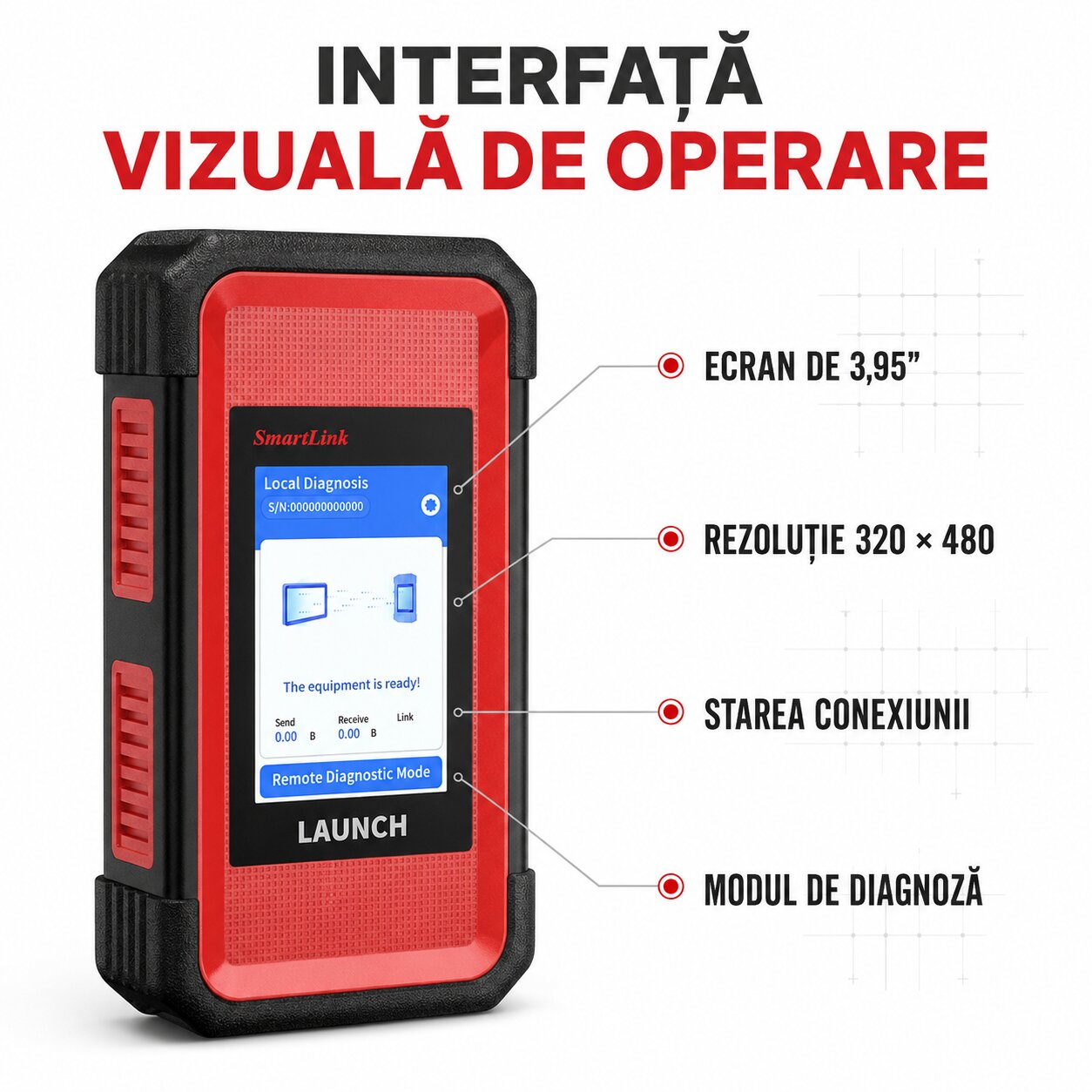 Ecran și interfață vizuală Launch X431 SmartLink C 2.0