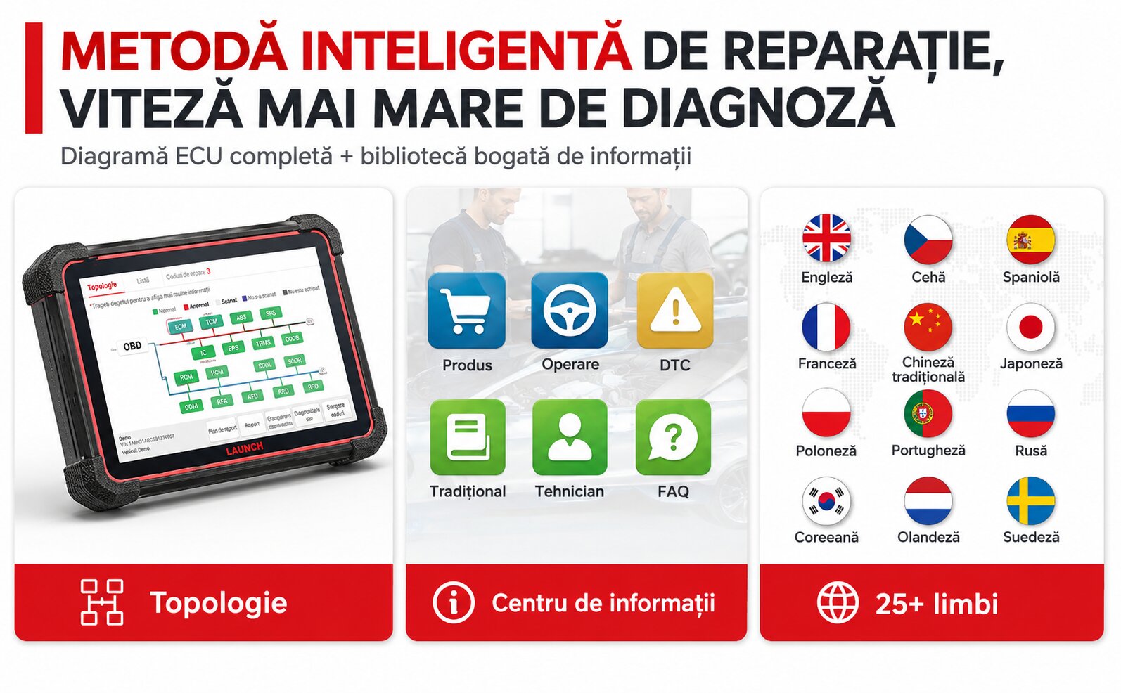 Topologie de diagnoză și centru de informații Launch X431 PRO3 APEX