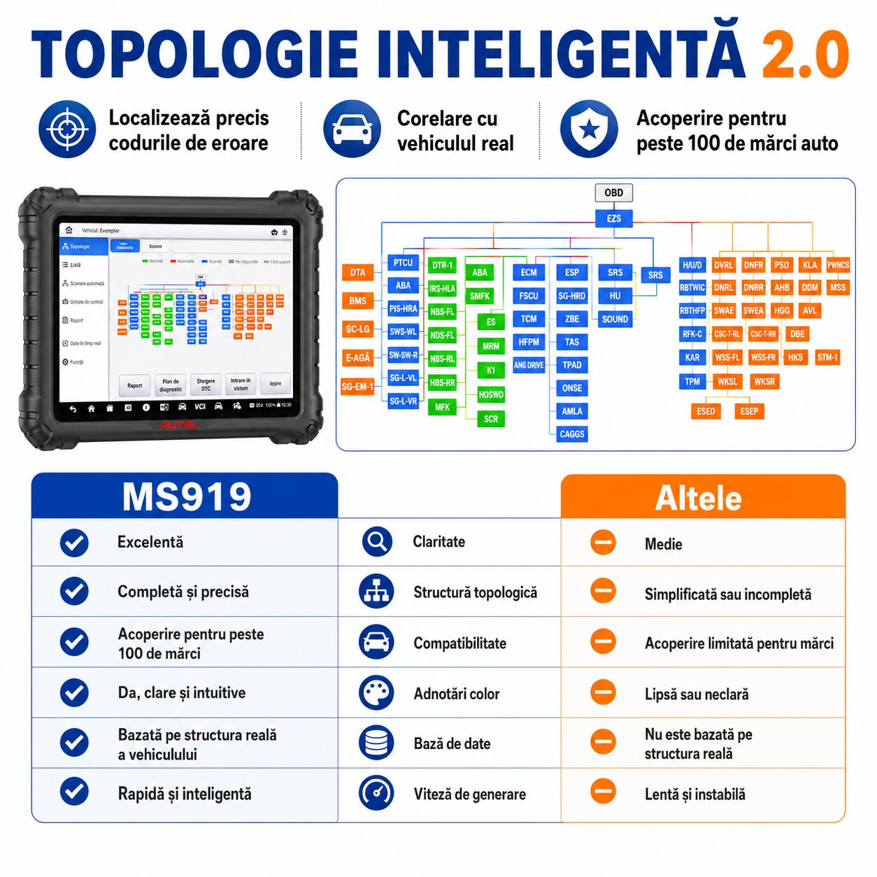 Harta topologica inteligenta afisata pe Autel MS919