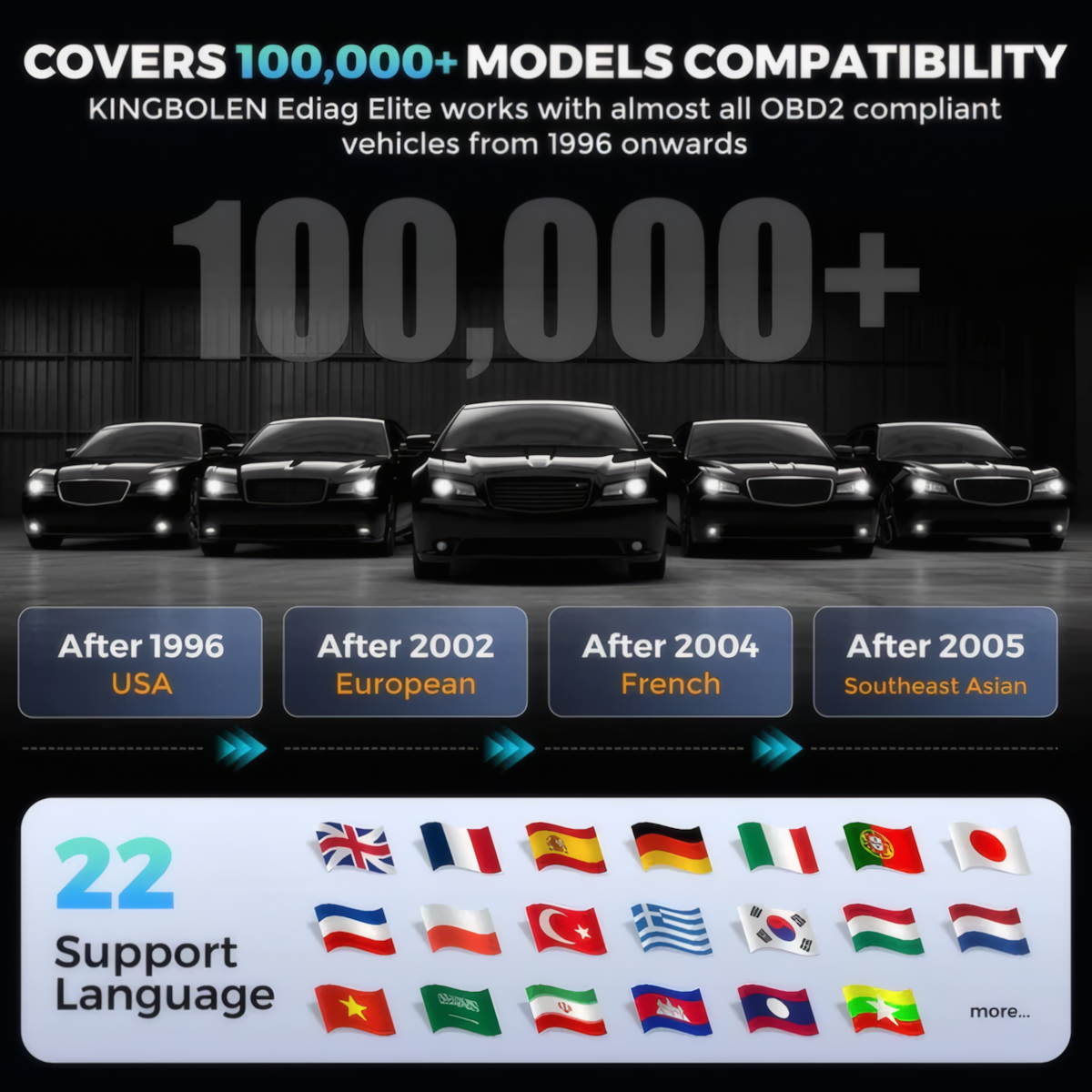 EDIAG Elite compatibilitate 120 marci auto americane europene asiatice