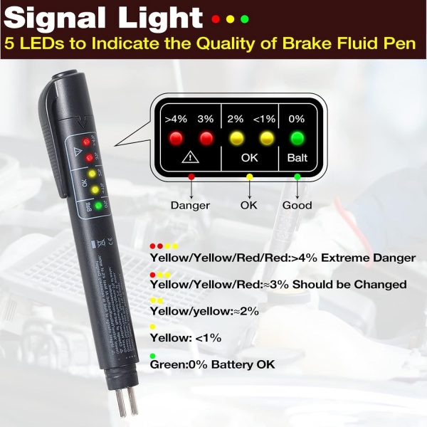 Tester lichid de frână KINGBOLEN – 5 LED-uri, verificare rapidă